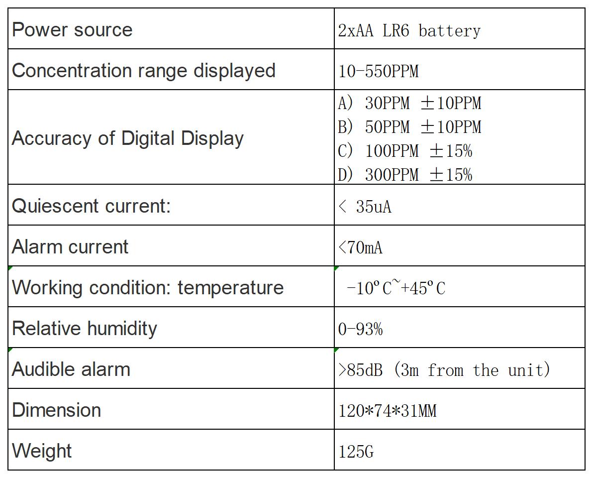 Technical Parameters1