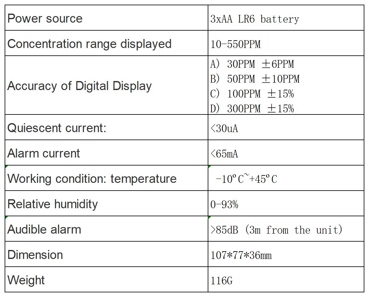 Technical Parameters2