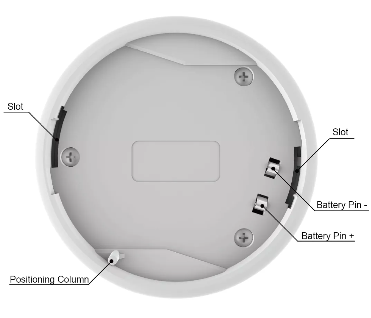Functional diagram