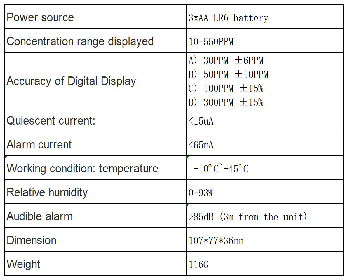 Technical Parameters3